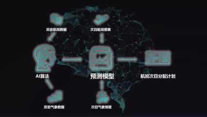 人工智能驅(qū)動機場升級 虹橋機場航班信息集成系統(tǒng)煥新運行效能
