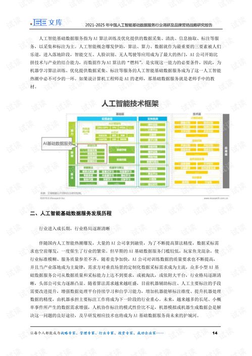 2021-2025年中國(guó)人工智能基礎(chǔ)數(shù)據(jù)服務(wù)行業(yè)調(diào)研及品牌營(yíng)銷(xiāo)戰(zhàn)略研究報(bào)告