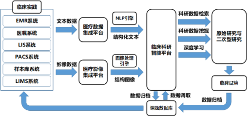 人工智能產(chǎn)品經(jīng)理的核心能力與系統(tǒng)集成服務(wù)的行業(yè)實(shí)踐