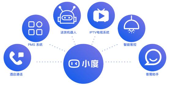 從家庭走向酒店 小度邁開(kāi)助力傳統(tǒng)行業(yè)智能化轉(zhuǎn)型步伐