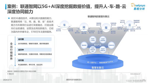 2024年中國(guó)汽車(chē)業(yè)人工智能行業(yè)應(yīng)用發(fā)展圖譜與系統(tǒng)集成服務(wù)趨勢(shì)報(bào)告